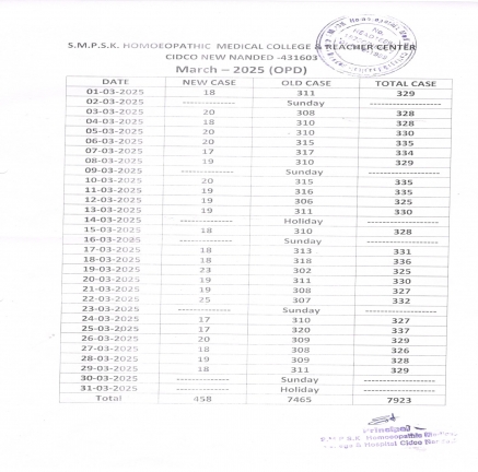 Clinical Information of Hospital